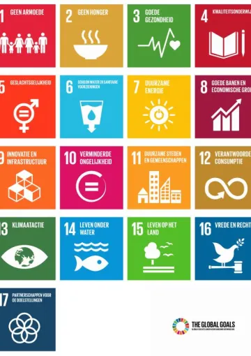 Poster SDG NL