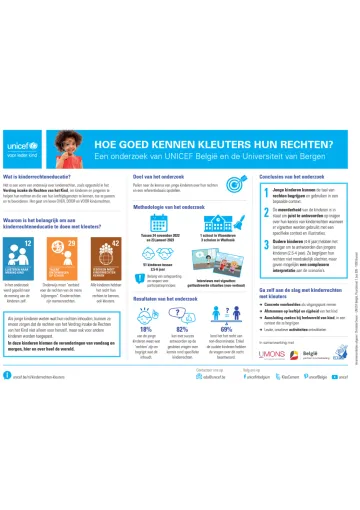 Infografiek kinderrechteneducatie met kleuters | UNICEF