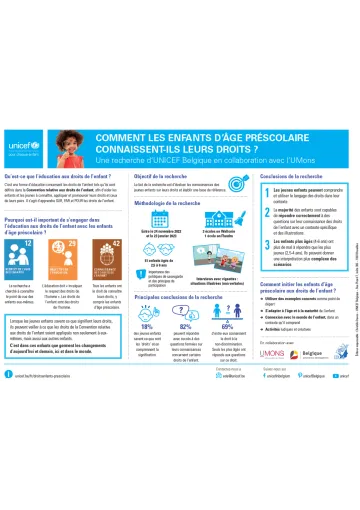 Résumé éducation aux droits de l'enfant préscolaire | UNICEF